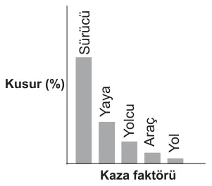 Soru 37 görseli