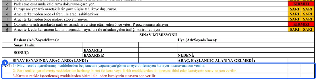 Direksiyon sınavı – adım 5: Hata renklerini bilin